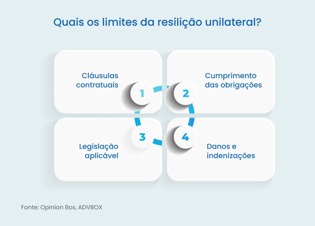 resilição unilateral