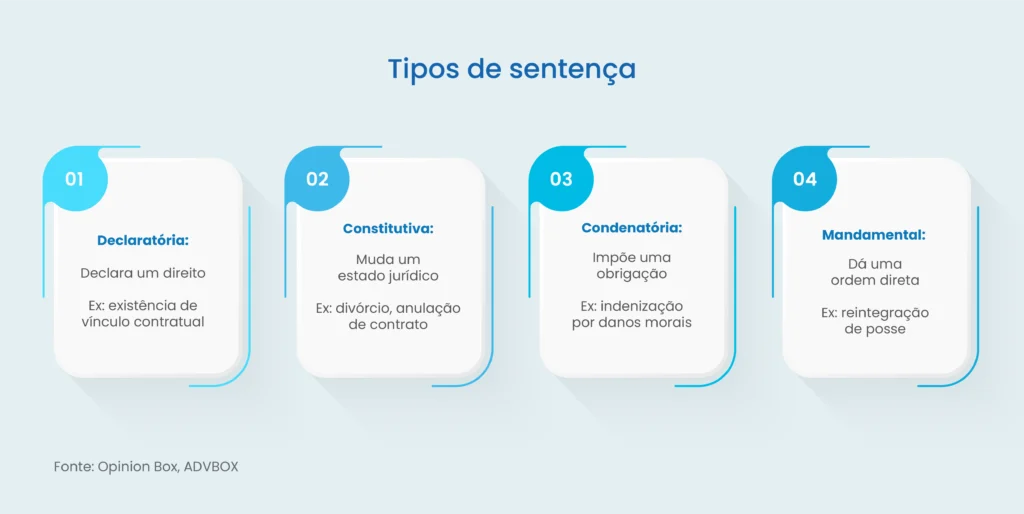 sentença