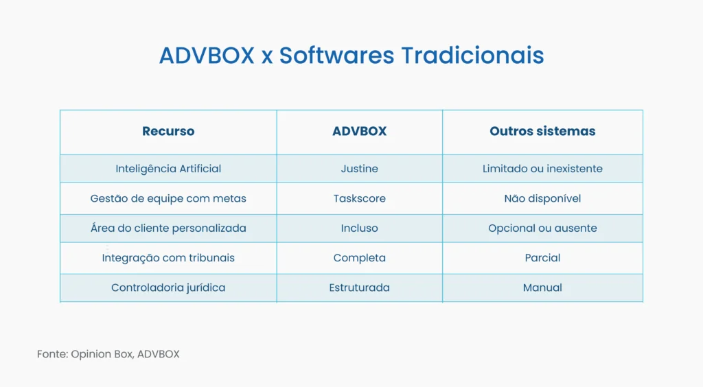 software de gestão jurídica