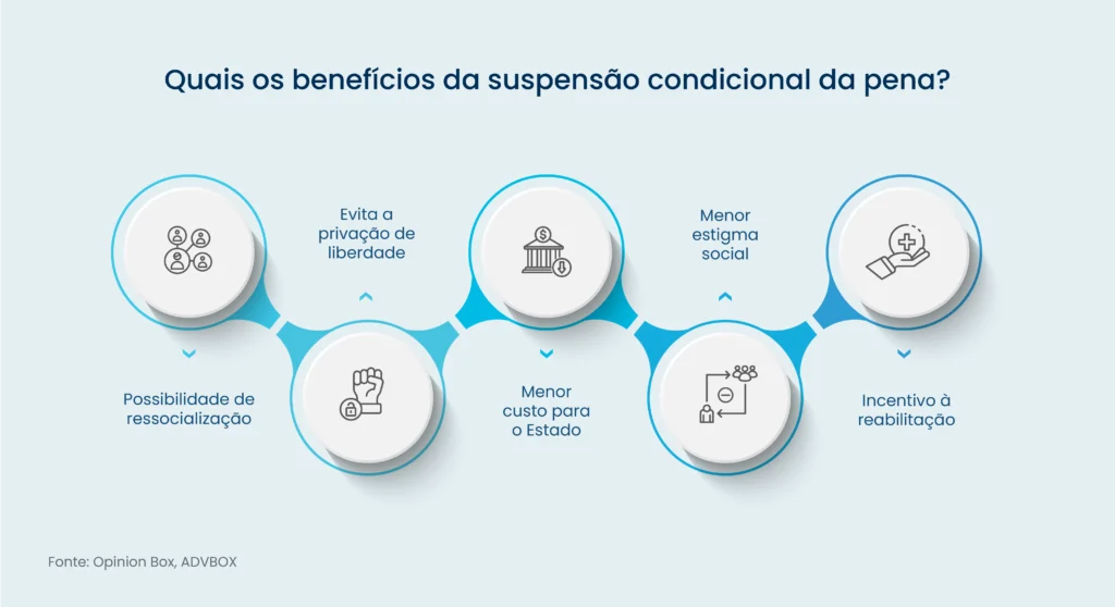 suspensão condicional da pena