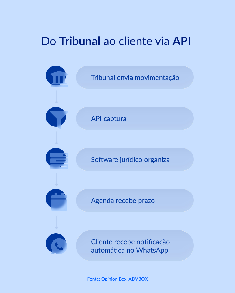 API JURÍDICA
