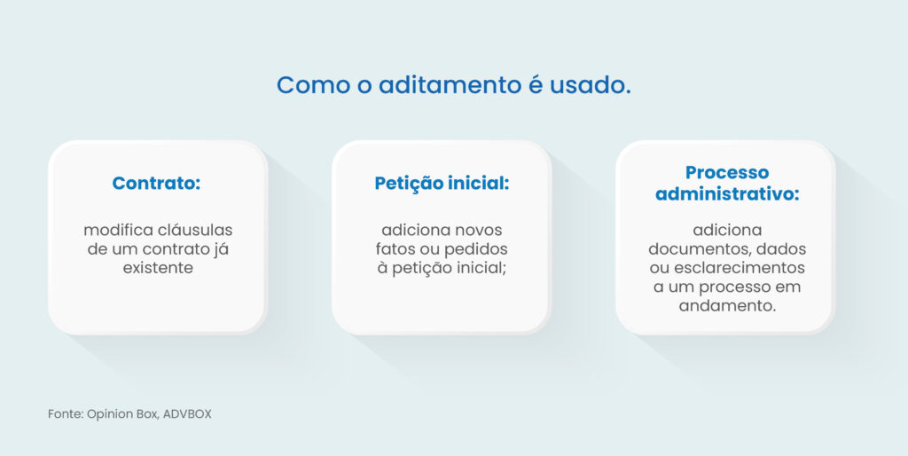 o que é aditamento