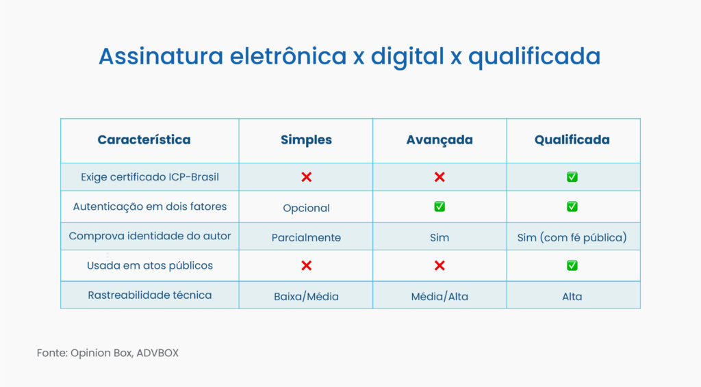 Modelo de cláusula de assinatura eletrônica