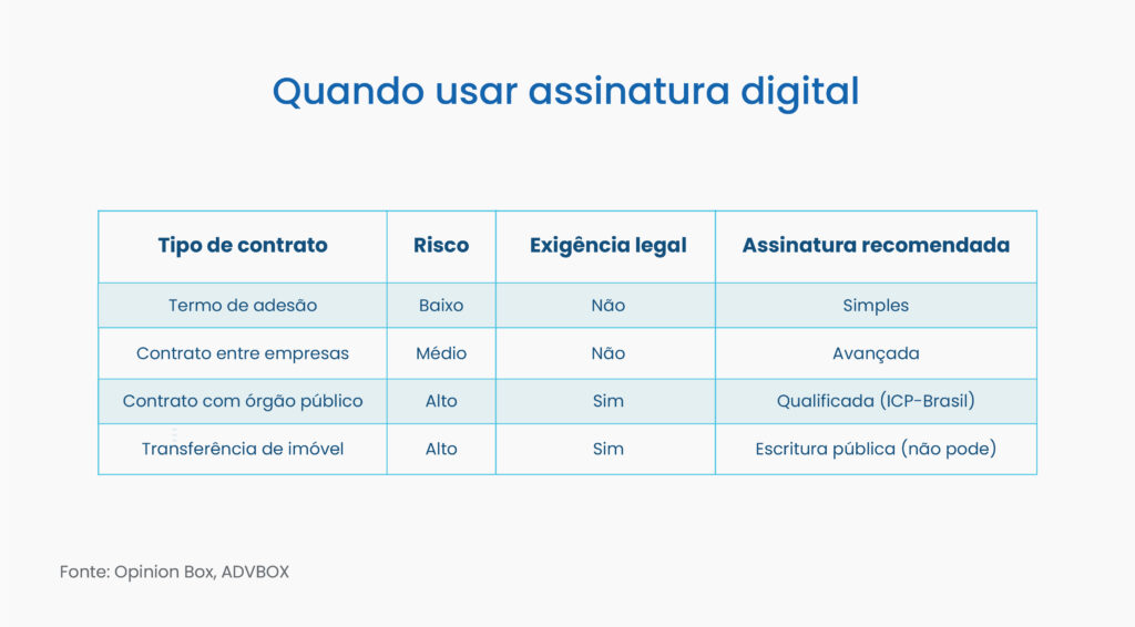 Modelo de cláusula de assinatura eletrônica