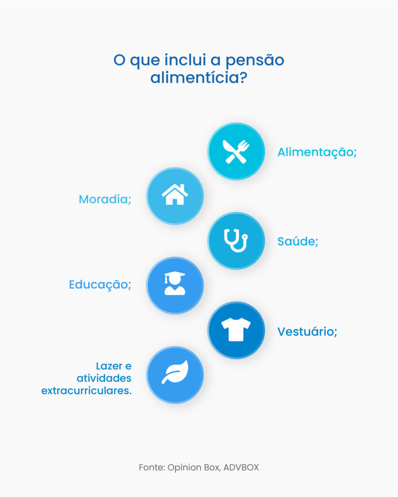 Qual é o valor da pensão alimentícia