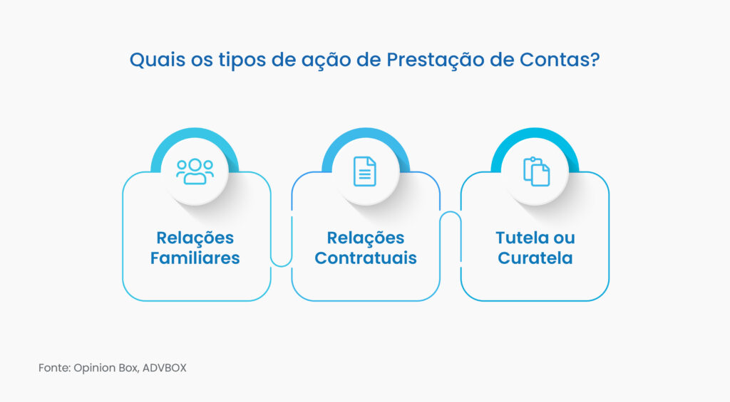 ação de prestação de contas
