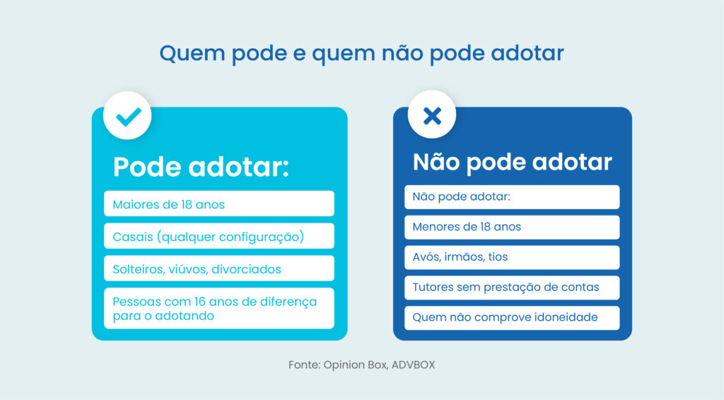 adoção no brasil