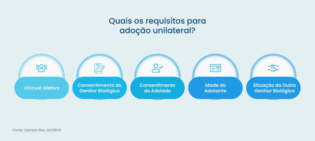 adoção unilateral
