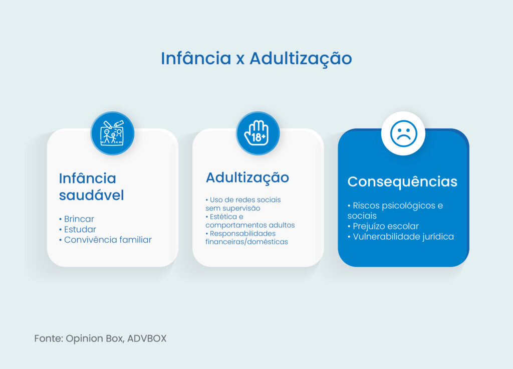 adultização de meninas direito