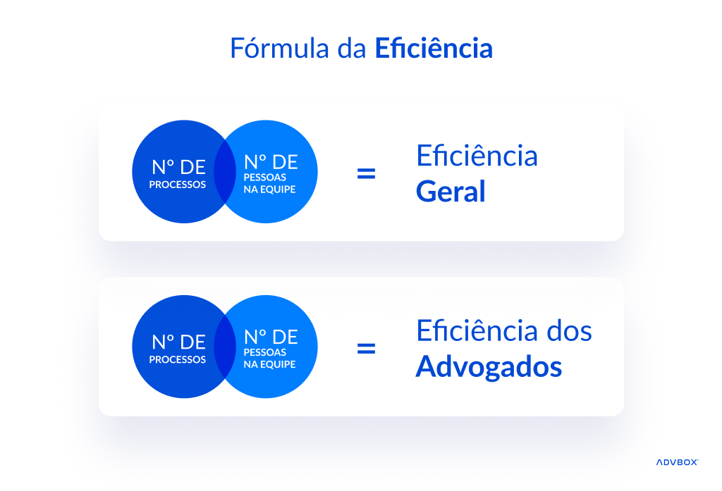 alta produtividade na advocacia