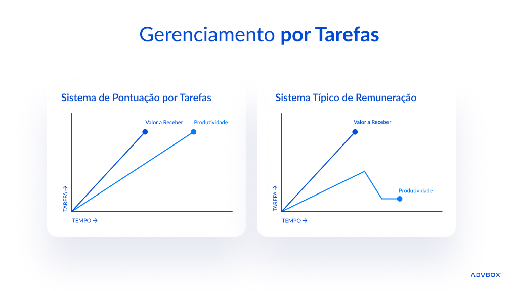 alta produtividade na advocacia