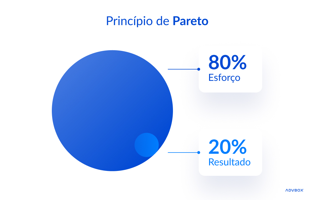 alta produtividade na advocacia