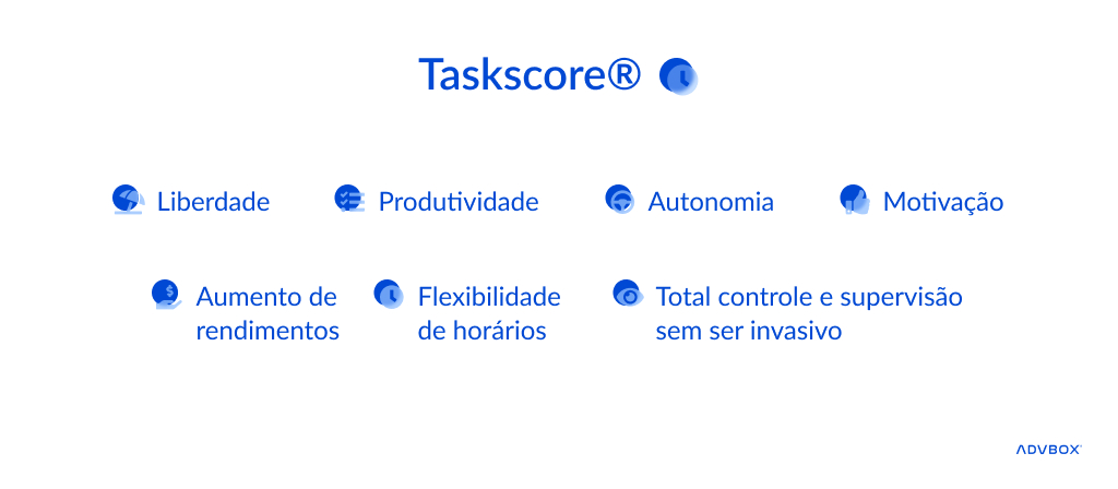 alta produtividade na advocacia