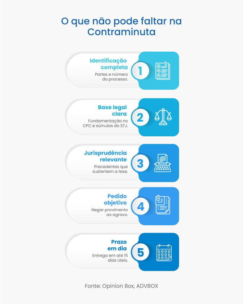 contraminuta de agravo em recurso especial