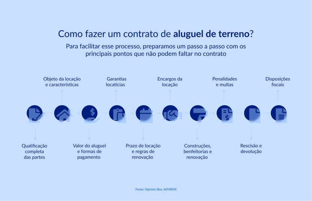 contrato de aluguel de terreno