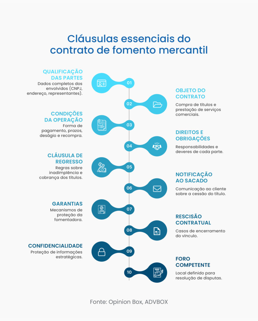 contrato de fomento mercantil