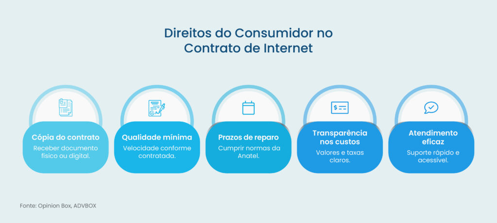 contrato de internet