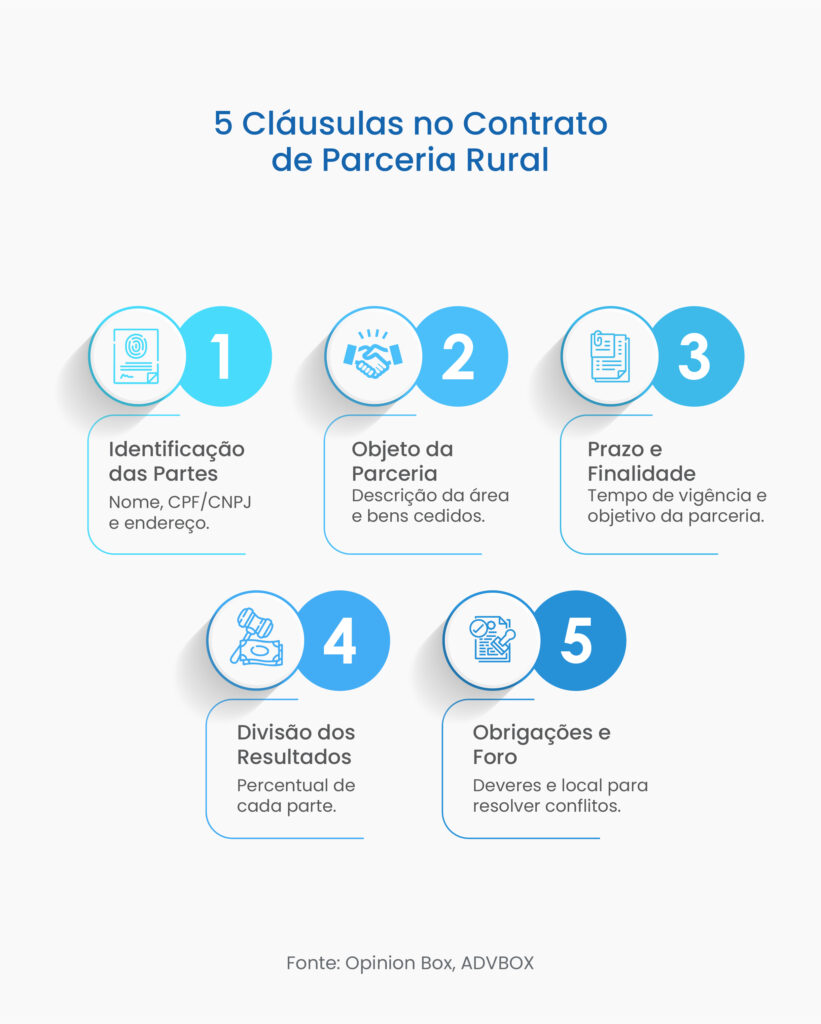 contrato de parceria rural