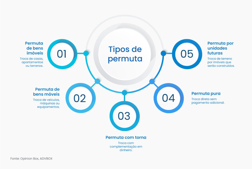 contrato de permuta