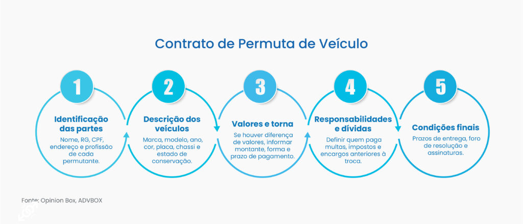 contrato de permuta de veículo