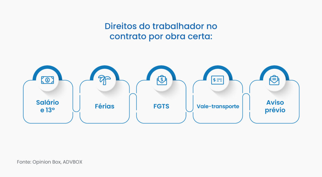 contrato por obra certa