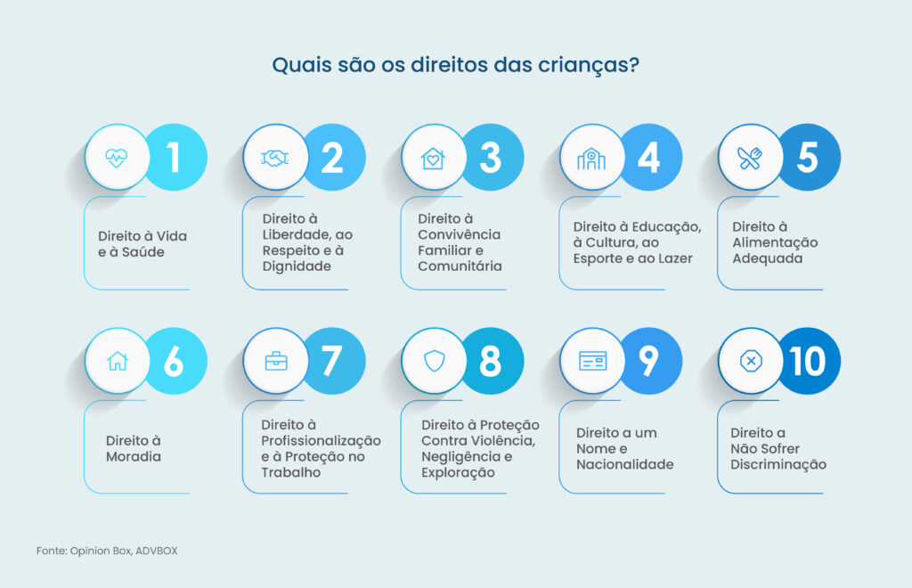 direitos das crianças