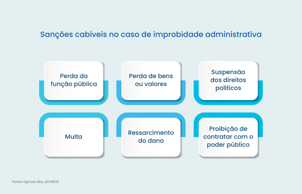 improbidade administrativa