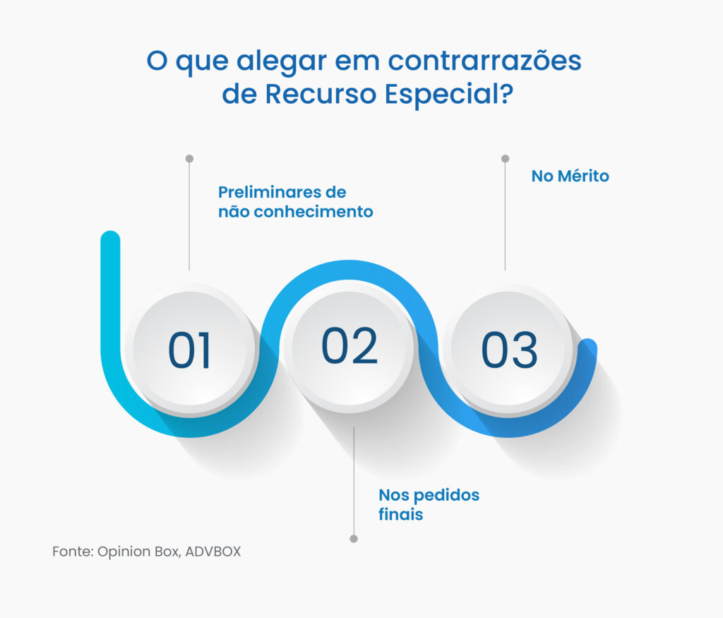 modelo contrarrazões ao recurso especial