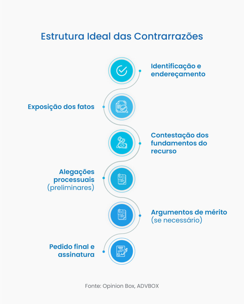 modelo de contrarrazões de recurso extraordinário