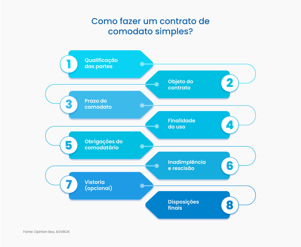 modelo de contrato de comodato