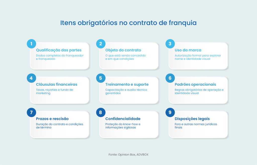 modelo de contrato de franquia