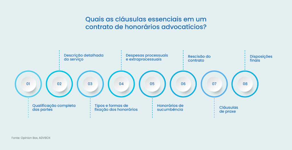 modelo de contrato de honorarios advocaticios