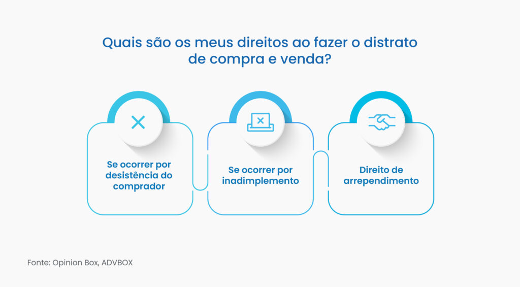 modelo de distrato de contrato de compra e venda