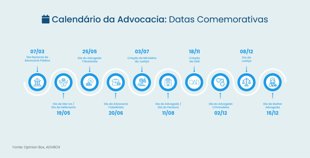 qual é o dia dos advogados