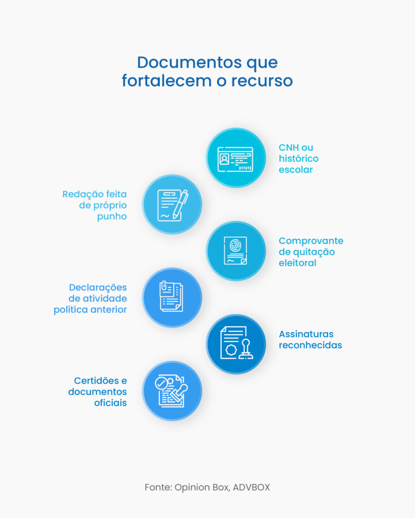 recurso contra indeferimento de registro de candidatura