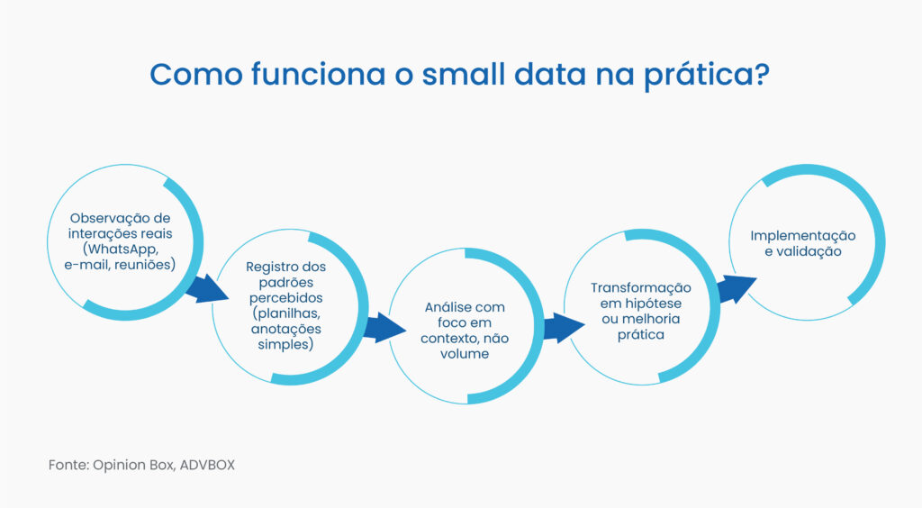small data