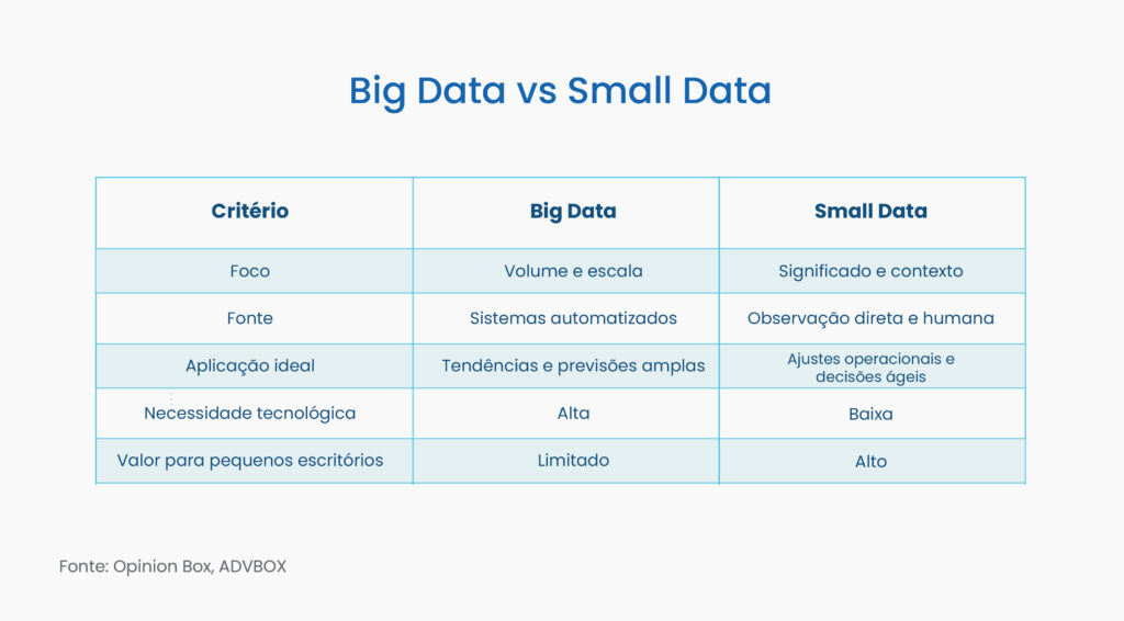 small data