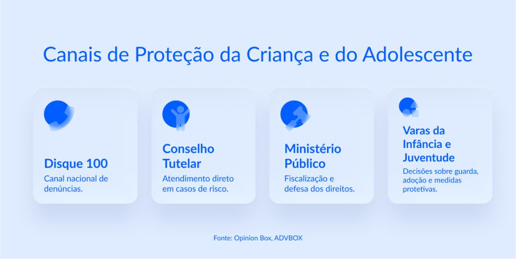 eca