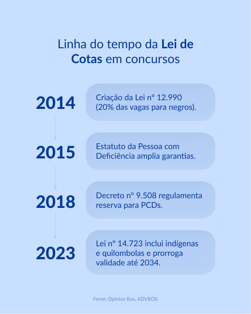 Lei cotas para concurso