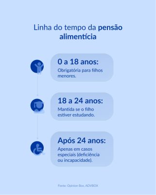 Lei da Pensão Alimentícia: qual é, como funciona e regras