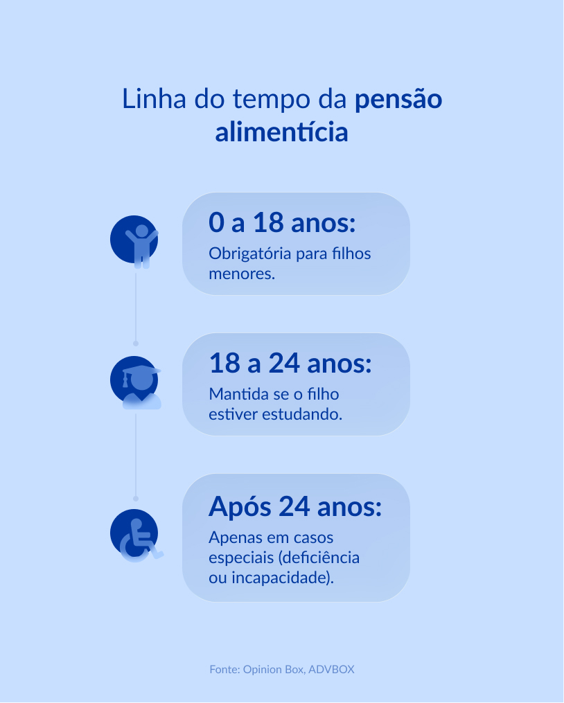 lei da pensao alimenticia