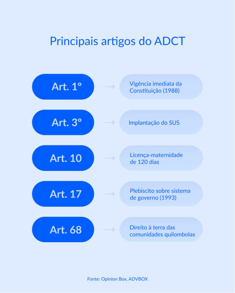O que é o ADCT? Ato das Disposições Constitucionais Transitórias