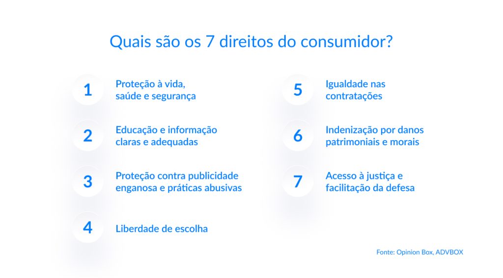 codigo de defesa do consumidor