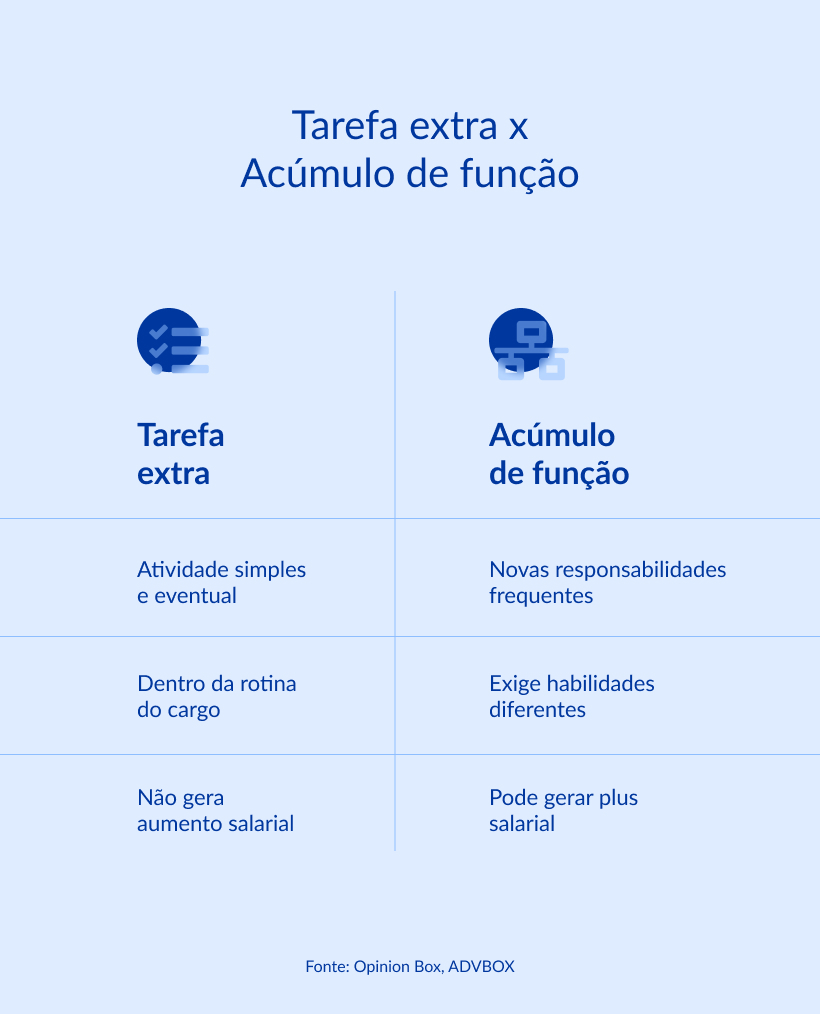 contestação horas extras