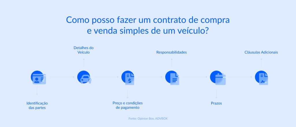 contrato de compra e venda de veículo