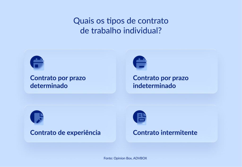 contrato de trabalho individual