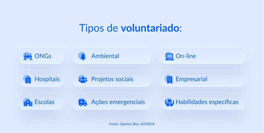 contrato de voluntariado