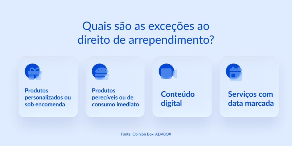 direito de arrependimento