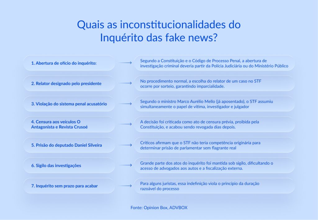 inquerito das fake news