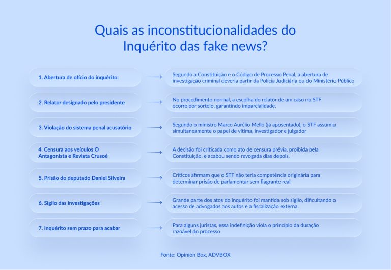 Inquerito Cruzado Inquérito das Fake News: o que é, quem investiga e como está hoje?